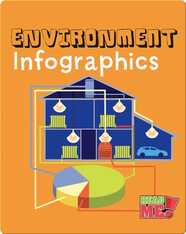 Environment Infographics