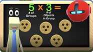 Multiplication Relations