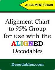 Aligned Decodables aligned to 95% Group Scope and Sequence