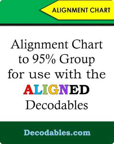 Aligned Decodables aligned to 95% Group Scope and Sequence book