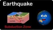 How Do Earthquakes Happen?