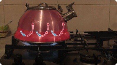 Convection