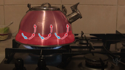 Convection