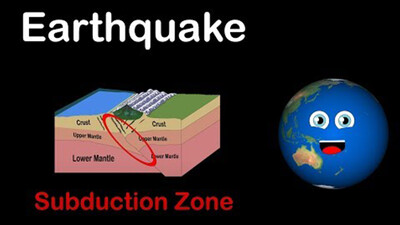 How Do Earthquakes Happen?