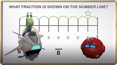 Fractions on a Number Line