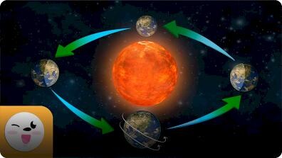 The Solar System: Rotation and Revolution