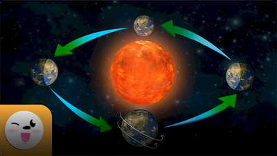 The Solar System: Rotation and Revolution