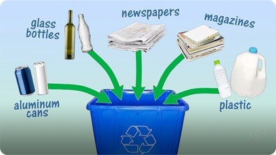 Recycling