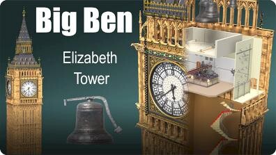 Jared Owen Animations: What's Inside of Big Ben?