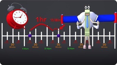 Addition & Subtraction of Time Intervals