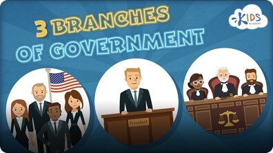 Social Studies: 3 Branches of Government