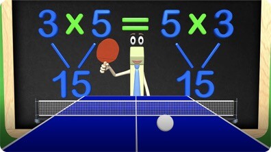 Multiplication Commutative Property