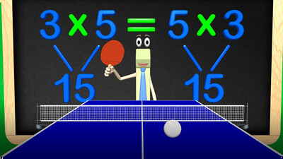 Multiplication Commutative Property