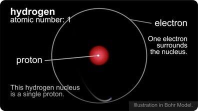 Atoms