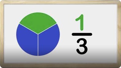 Partitioning Shapes Into Halves and Thirds