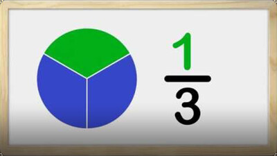 Partitioning Shapes Into Halves and Thirds