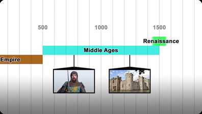 Did You Know: Middle Ages book