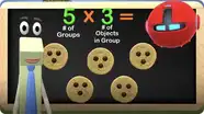 Multiplication Relations