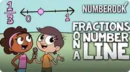 Fractions on a Number Line