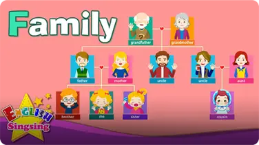 Kids Vocabulary: Family - Family Members & Family Tree book