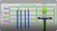 Picture Graphs